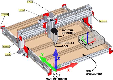 cnc milling parts processing|schematic diagram of cnc machine.